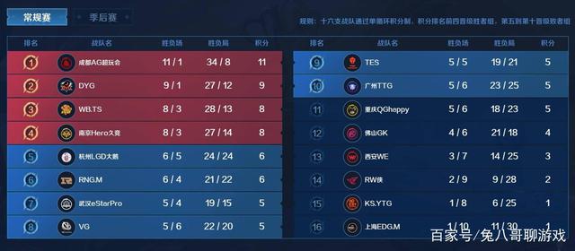 赛事首轮中