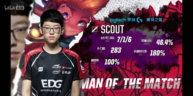 也保持竞争 也保持竞争